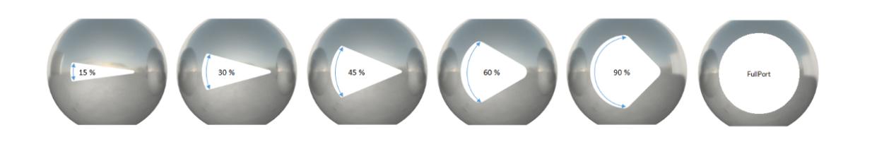 Electric V-port ball valves-5