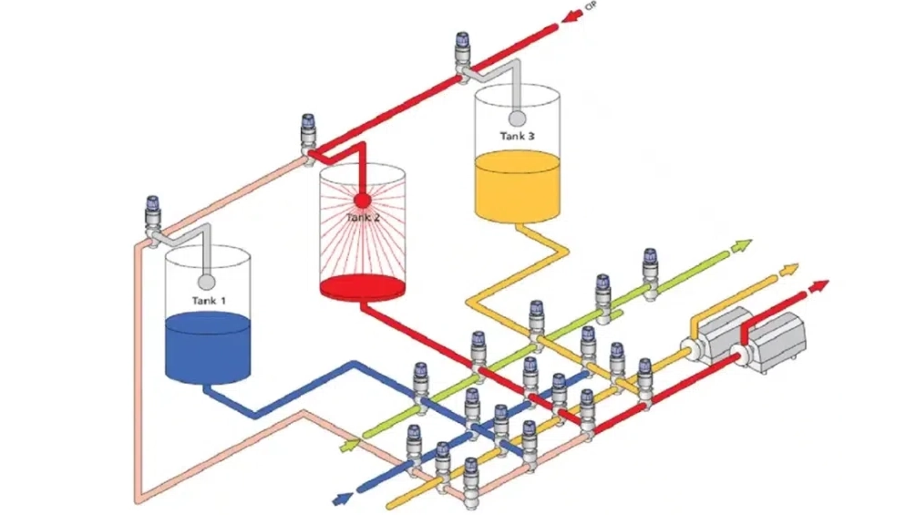 Sanitary Control Valves for Food & Beverage - MTD Actuator Valve 