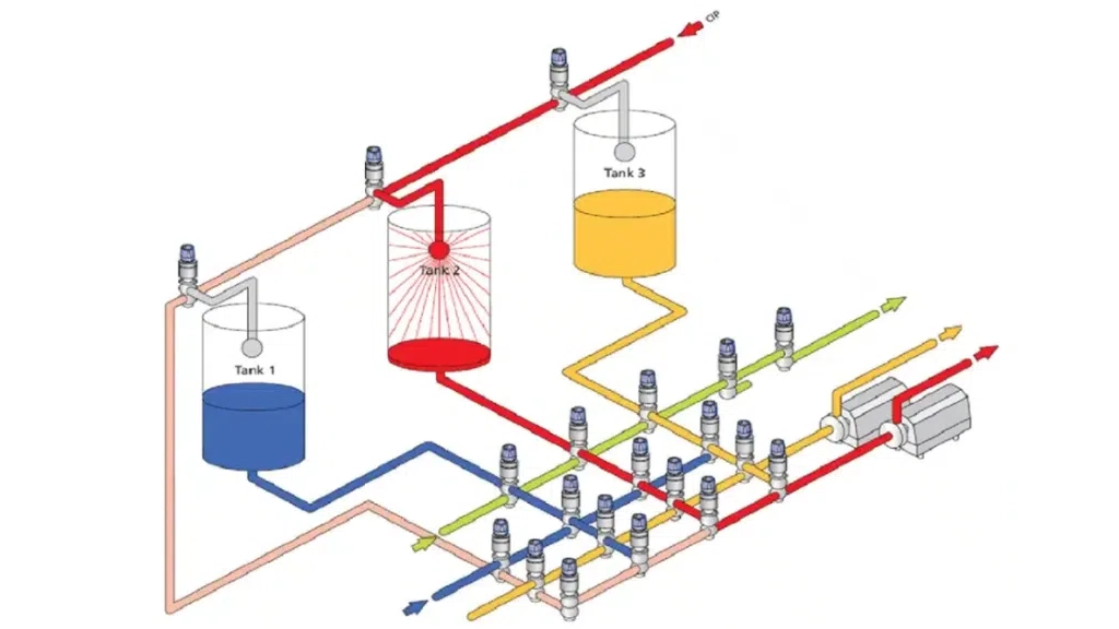 Sanitary Control Valves for Food & Beverage - MTD Actuator Valve 